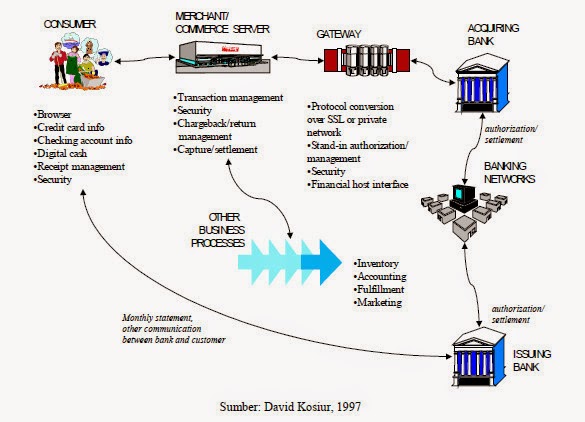 Gambar Merk Sistem Pembayaran Elektronik