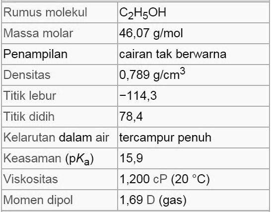 Gambar Rumus Kimia Etanol
