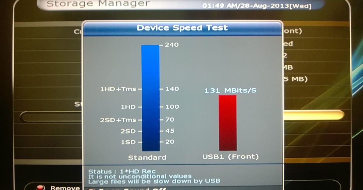 Satellite World speed testusb flash drive