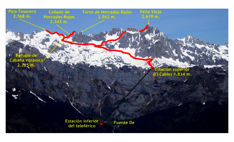 Pico tesorero 2568m -Torre Horcados rojos 2506m-Peña vieja 2617m