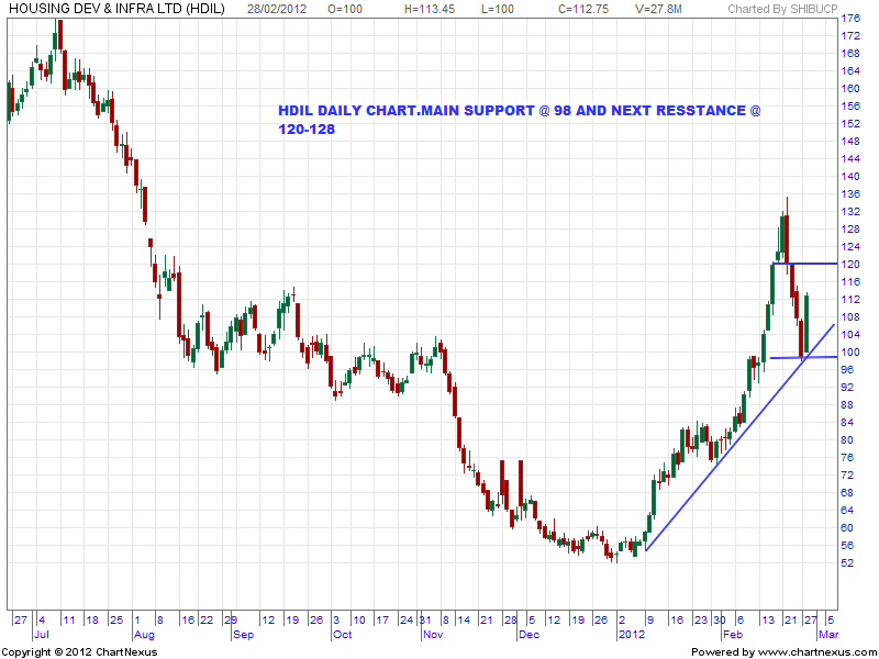 Nseguide Com Charts Php