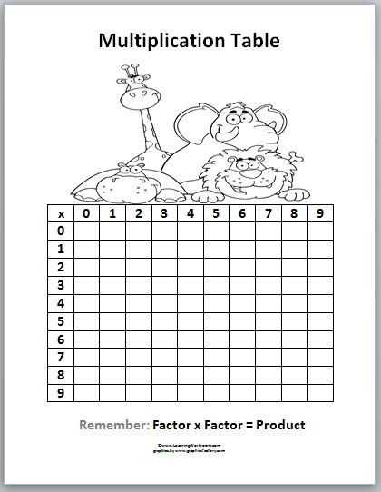 Learning Ideas - Grades K-8: Printable Multiplication Tables for Kids
