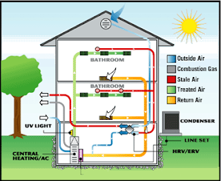 Gambaran+Sistem+HVAC.png