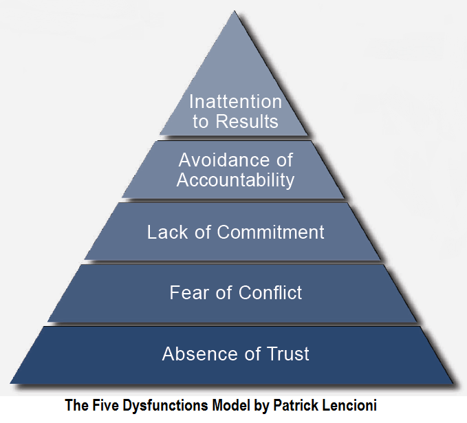 the five dysfunctions of a team book buy the five dysfunctions of a team book buy