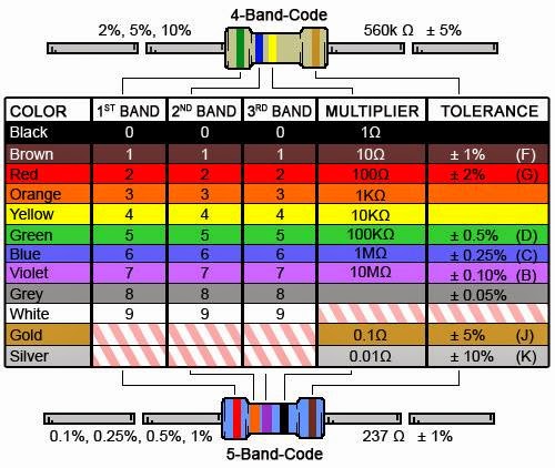 Electrical Engineering World: Resistor Color codes