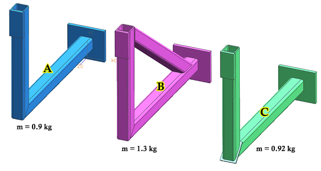 Welded parts design A, B and C