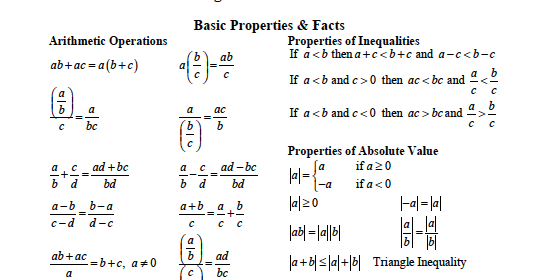International Mathematical Olympiad: Algebra cheat sheet