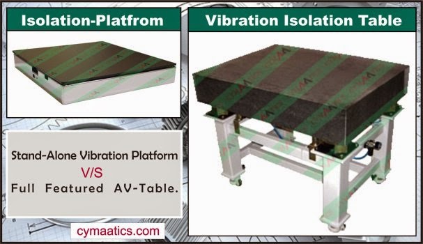 vibration-isolation-platforms