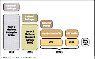 J2ME (Java 2 Platform, Micro Edition J2ME (Java 2 Platform, Micro Edition