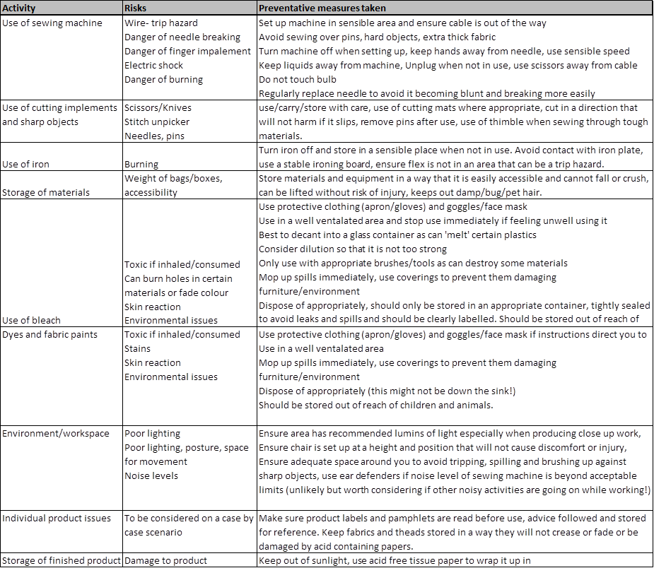 Katie Elizabeth Green Textiles Supporting 'Paper work' for Module 2