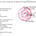 Thông tư số 141/2015/TT-BTC ngày 04/09/2015