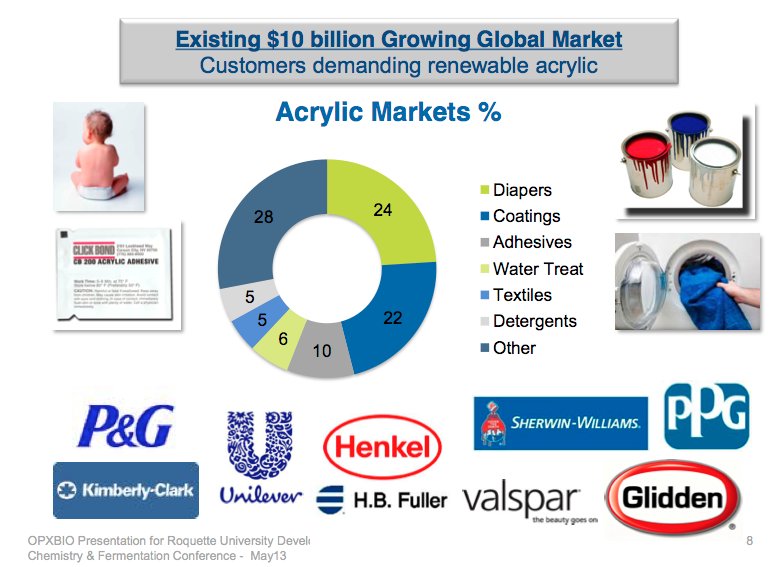 BASF, Cargill, Novozymes bioacrylic acid milestone Green Chemicals Blog
