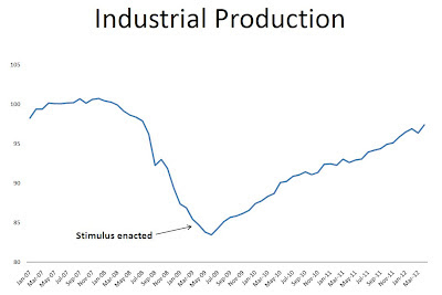 industrial%2Bproduction.JPG