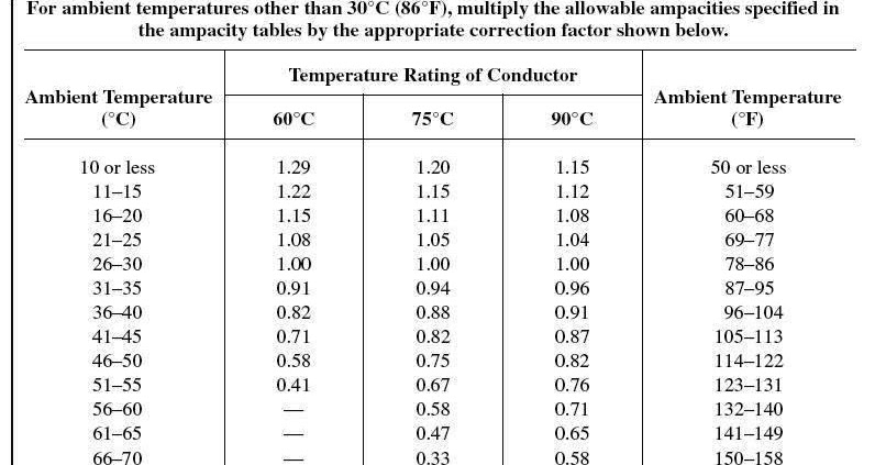 Conductor Ampacity Calculation – Part Five ~ Electrical ... understanding hvac wiring diagrams 