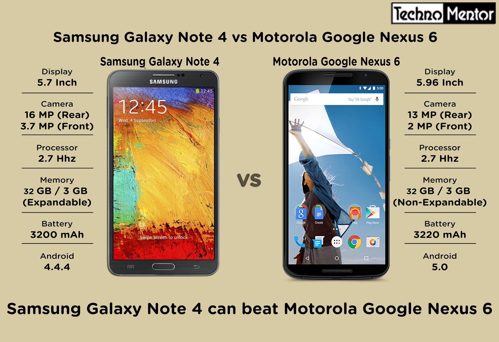 the techno mentor samsung galaxy note 4 vs motorola google nexus 6 galaxy note 4 screen size
