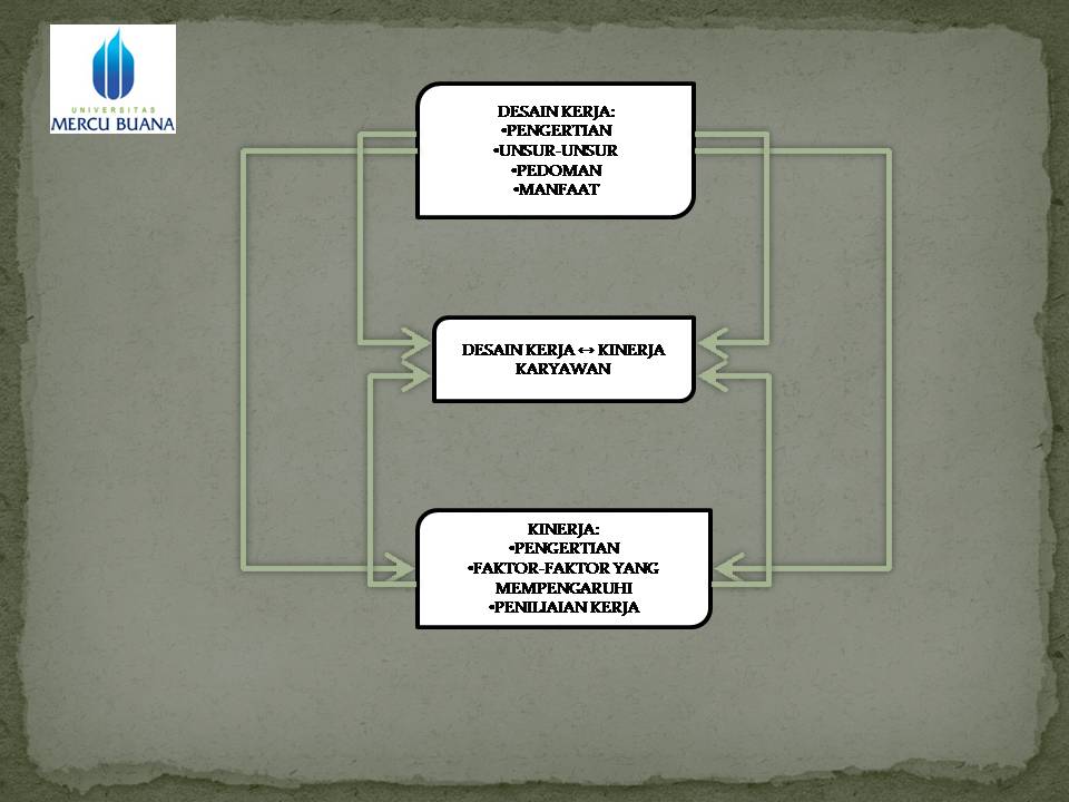 Msdm123 Com Desain Pekerjaan Dan Kinerja Karyawan
