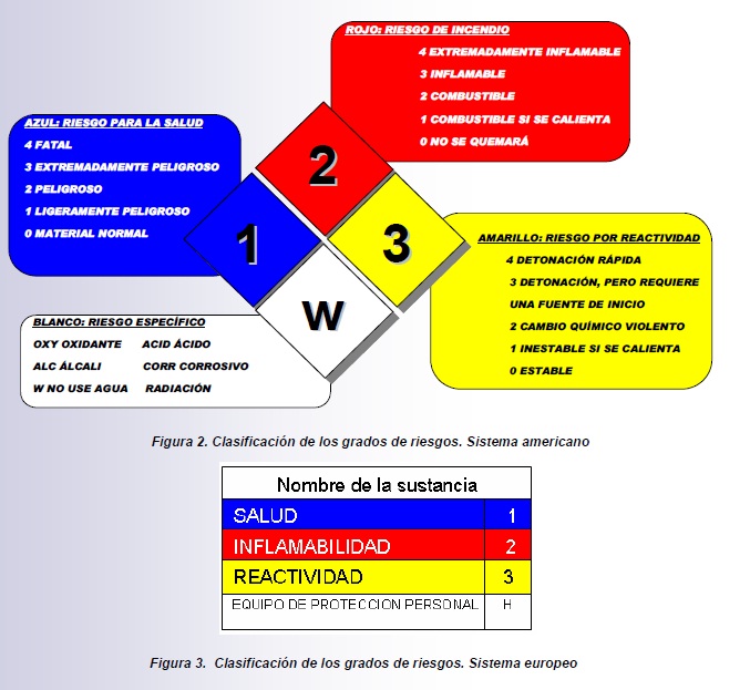HOJAS DE SEGURIDAD QUIMICA hojas de seguridad quimica: