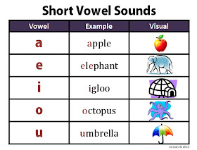 Long And Short Vowel Sounds Chart