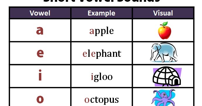 Classroom Freebies Too: FREE Short Vowel Sounds Chart