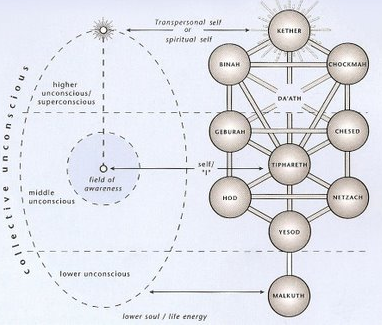 Psychosynthesis and the inner life picture