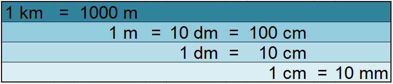Teoria - podstawy matematyki dla Klasy I: Miary i Wagi