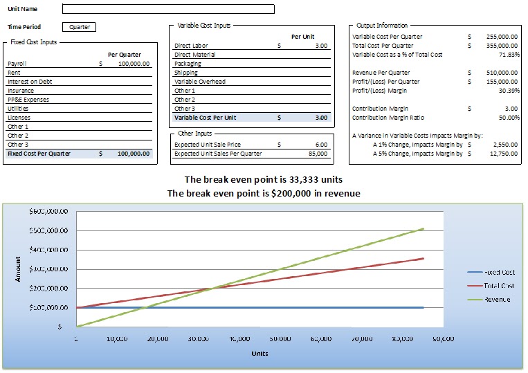 Business Plan Break Even Analysis