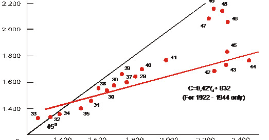 Agribisnis Teori Konsumsi Keynes Absolut Income Hypothesis