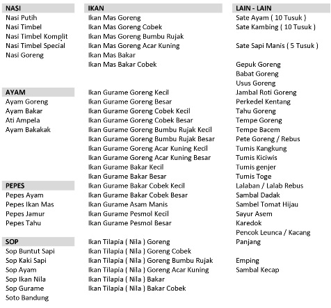 Welcome to Rumah Makan Sari Sunda: Daftar Menu