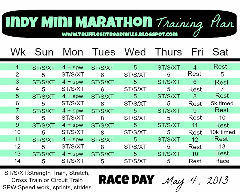 Truffles n' Treadmills Half Marathon Training Plan