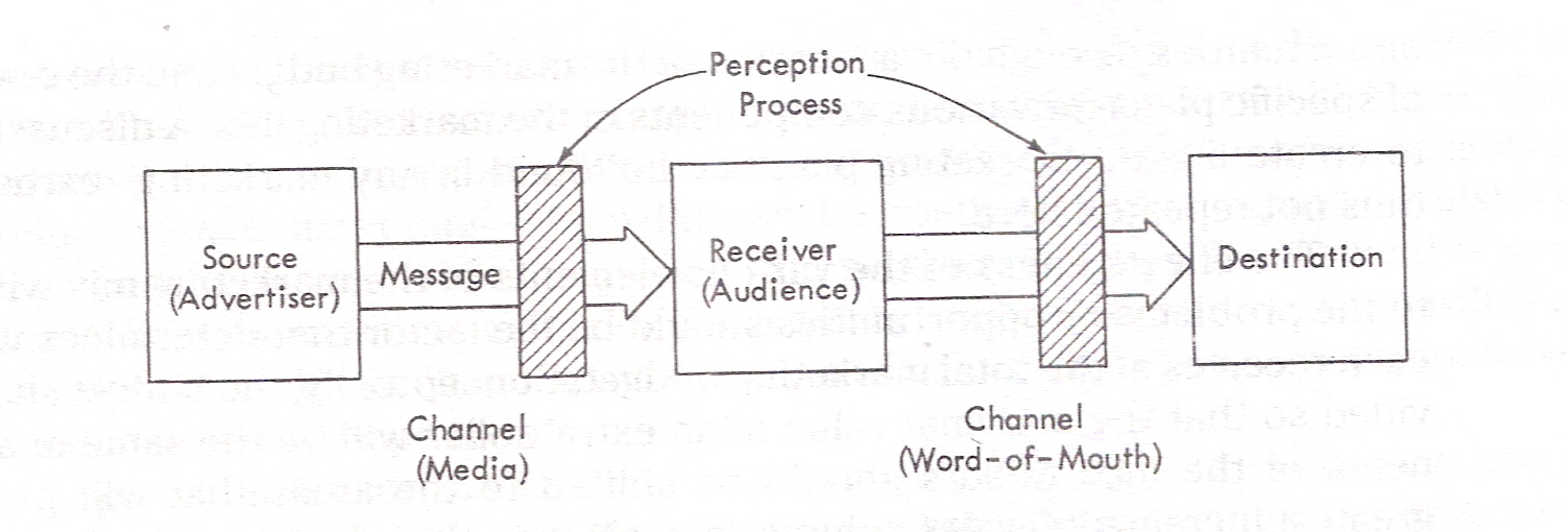 Nature And Process Of Listening Pdf
