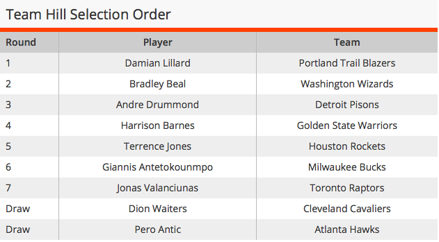 Celtics Life Sully And Olynyk Will Be On The Same Team For The