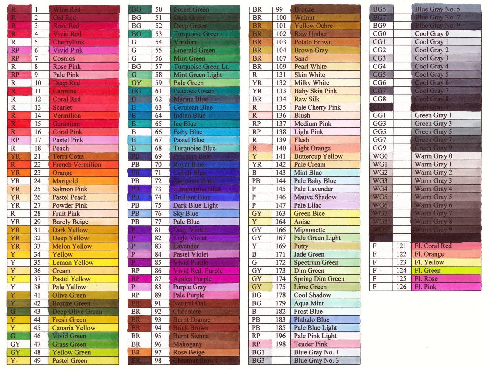Image result for touchfive marker color chart