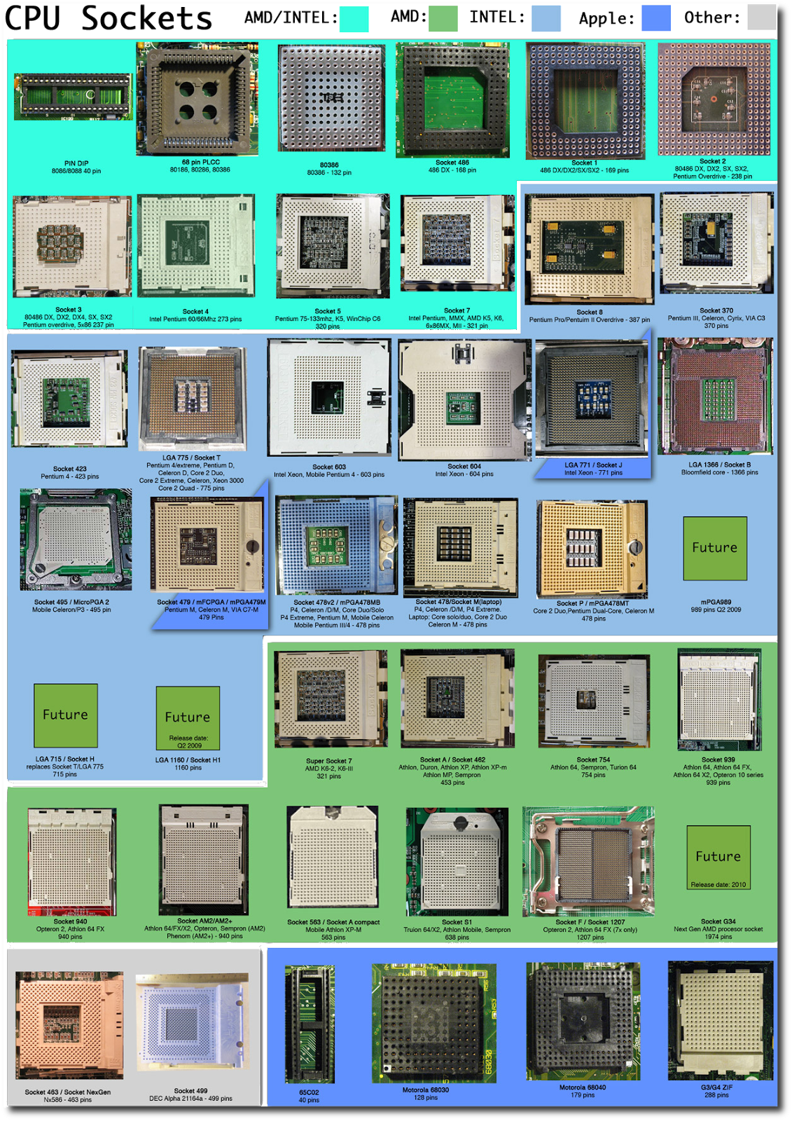 Orange Infotec March 2014