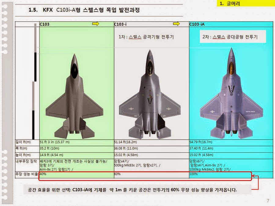 http://3.bp.blogspot.com/-7Ir5Mtg9jZM/VRlsYNW-moI/AAAAAAAAP3Y/W4_a_bEaJlA/s1600/KFX-c103-evolution.jpg