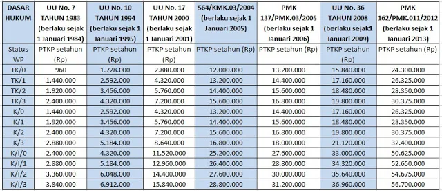 Ilustrasi tarif listrik Indonesia