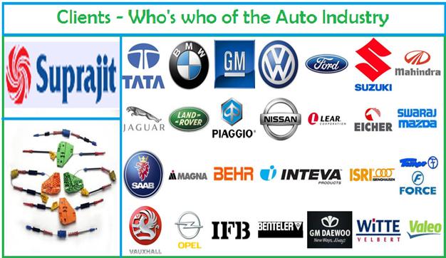 suprajit engineering