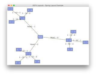 GEF4 Layout Spring Layout example