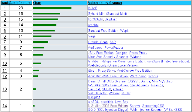 audit-feature-support-opensource.png