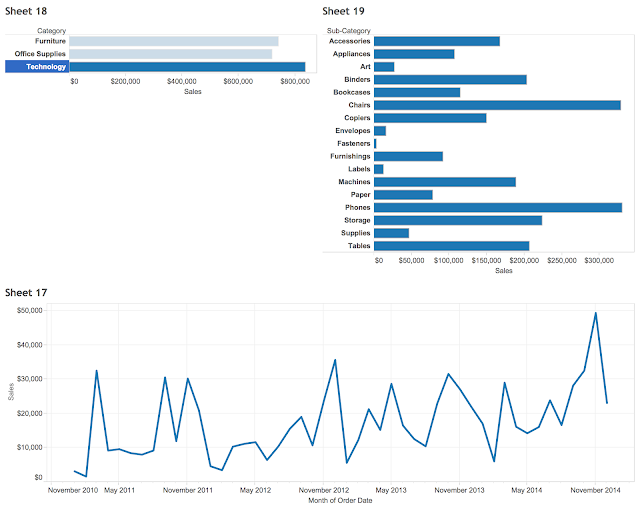 Tableau Zen Override Tableau action filters using other action filters