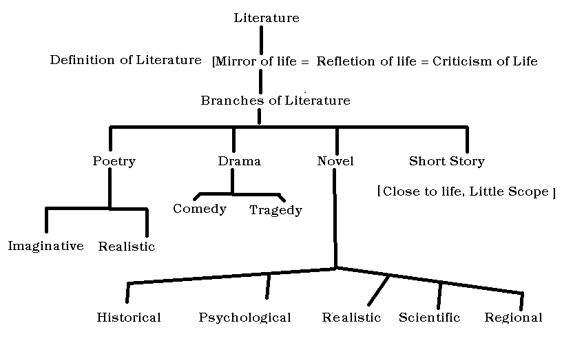 pro corporal punishment essays corporal punishment essay