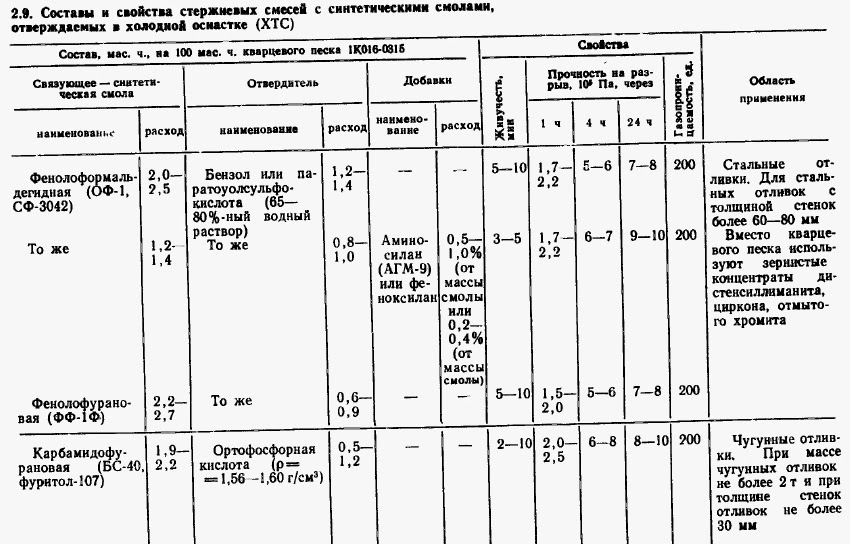 Паспорт Печь Ист 0,4 Паспорт Печь Ист 0,4