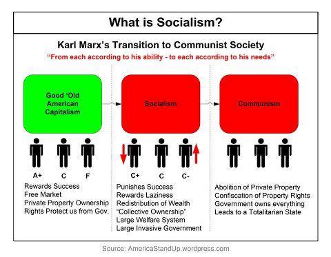 What+is+socialism%3f.jpg