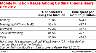 utilisation du mobile utilisation du mobile