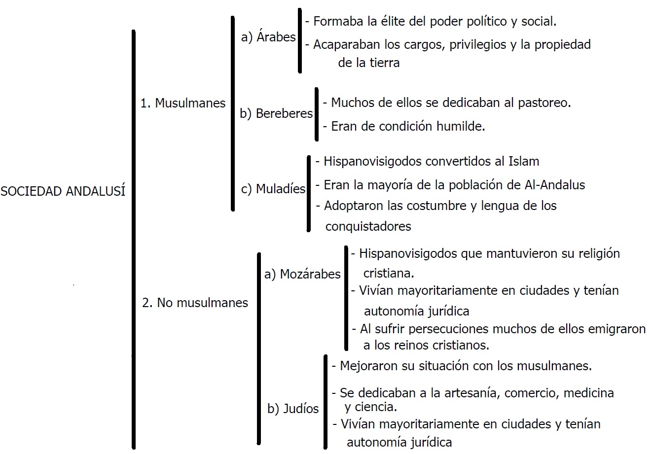 TEMA DE LA SOCIEDAD tema de la sociedad: