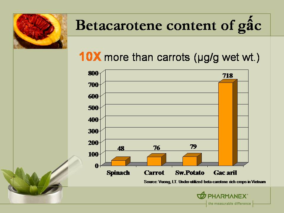 Reverse Ageing Naturally Strengthen your Immune system this winter, drink G3 Juice by Nuskin