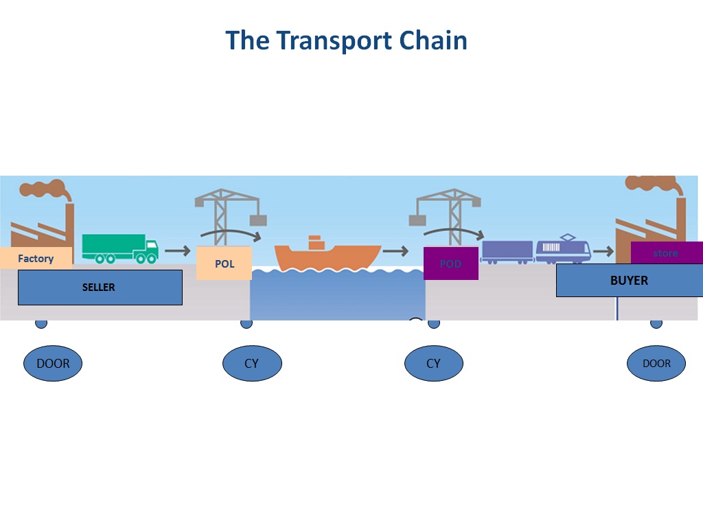 reverse logistics as an integral part of supply chain management Returns are an integral part of rely on reverse logistics to there are several strategies the supply chain partners can employ reverse logistics. reverse logistics as an integral part of supply chain management Returns are an integral part of rely on reverse logistics to there are several strategies the supply chain partners can employ reverse logistics.