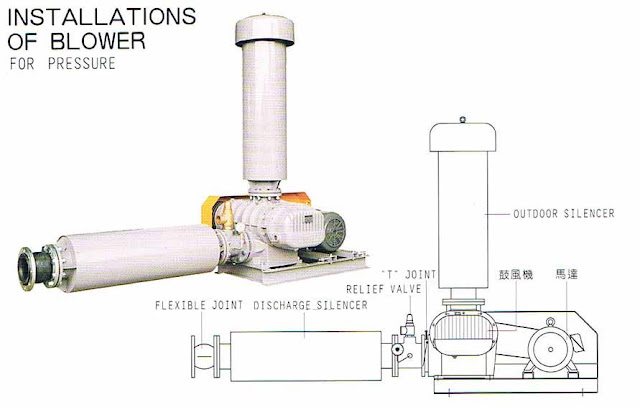 Pressure Installation Longtech Roots Blower