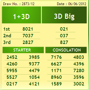 4d Result Malaysia Sarawak 4d Special Cash Sweep As Of 6th June 2012