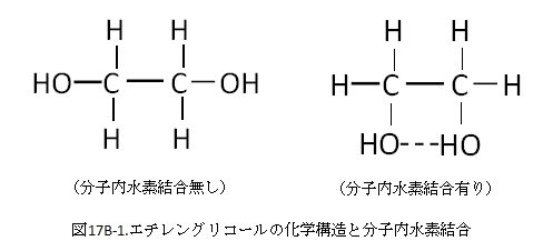 グリコール エチレン