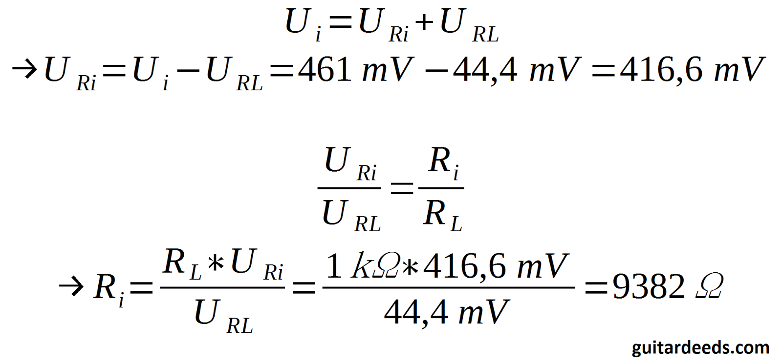 GUITARDEEDS How To Measure The Output Impedance Of Your Guitar